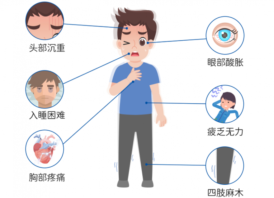 要多高才算高，“三高”標(biāo)準(zhǔn)劃重點！