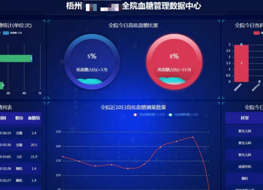  糖尿病管理有了“新解法”，越來越多的醫(yī)院都在采用它……