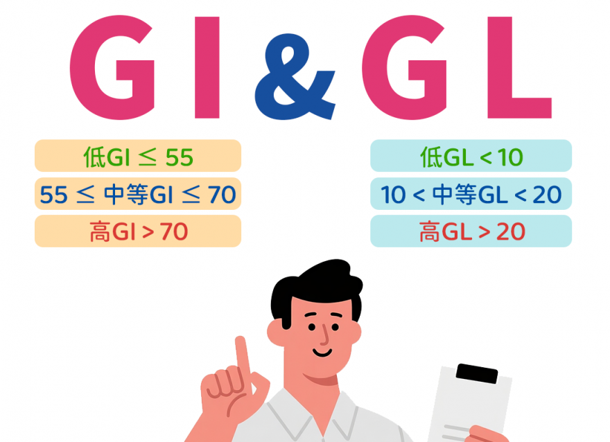 控糖人必須搞懂的兩個指標(biāo) GI & GL